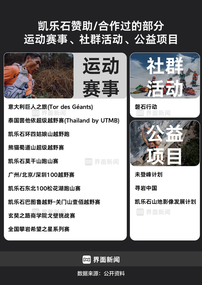商业头条No.72｜缔造户外黑马：钟承湛详解凯乐石爆红秘密  第4张